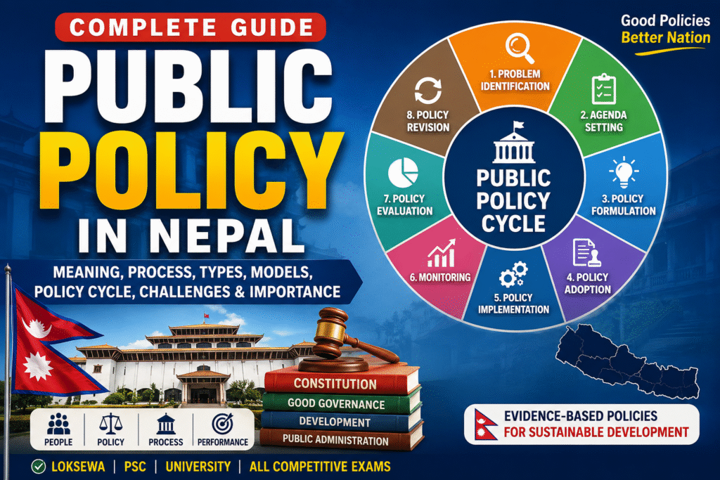 Public Policy in Nepal: Meaning, Process, Types, Models, Policy Cycle, Challenges, and Importance public-policy-in-nepal.jpg