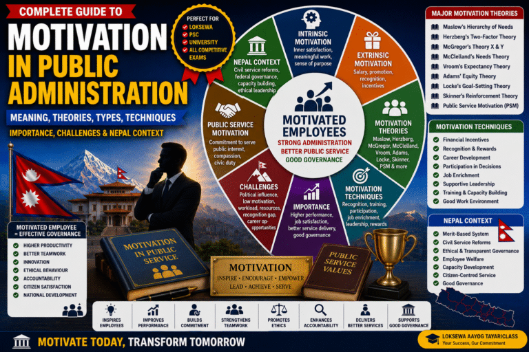 Motivation in Public Administration infographic illustrating motivation theories, Public Service Motivation, employee engagement, leadership, and organizational performance