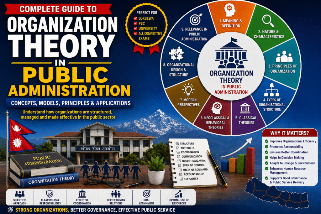 organization theory in public administration