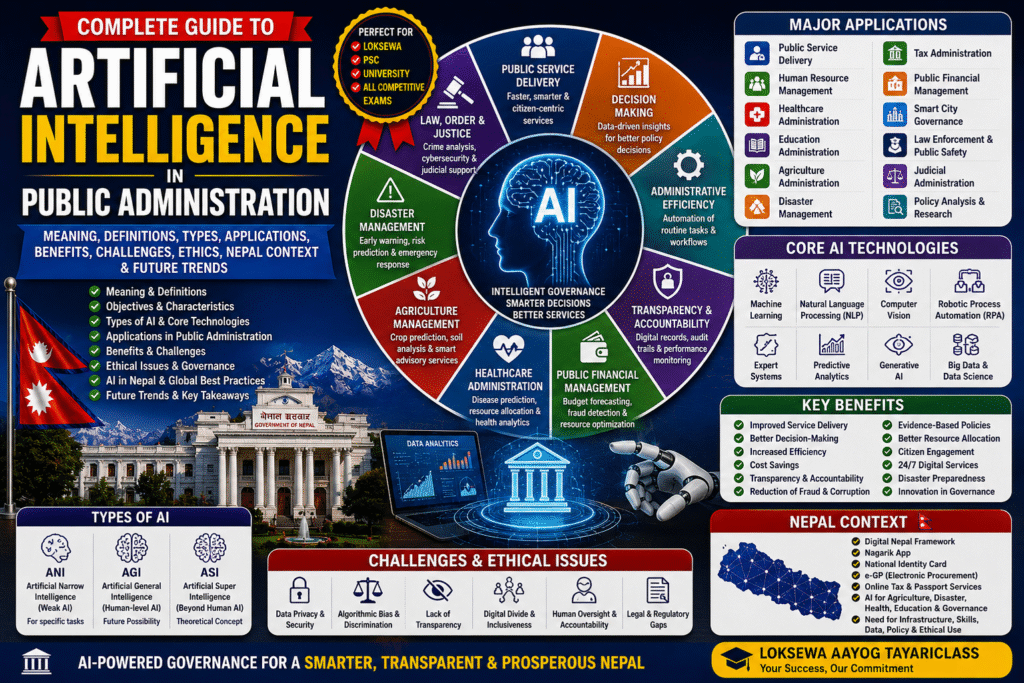Artificial Intelligence in Public Administration - Meaning, Applications, Benefits, Challenges and Nepal Context